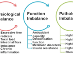 Effective chronic diseases treatment in summer