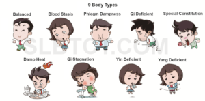 Body Types: Tailored Therapies for Holistic Wellness